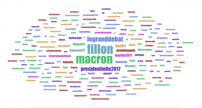 Top 200 hashtags for the past 6 months