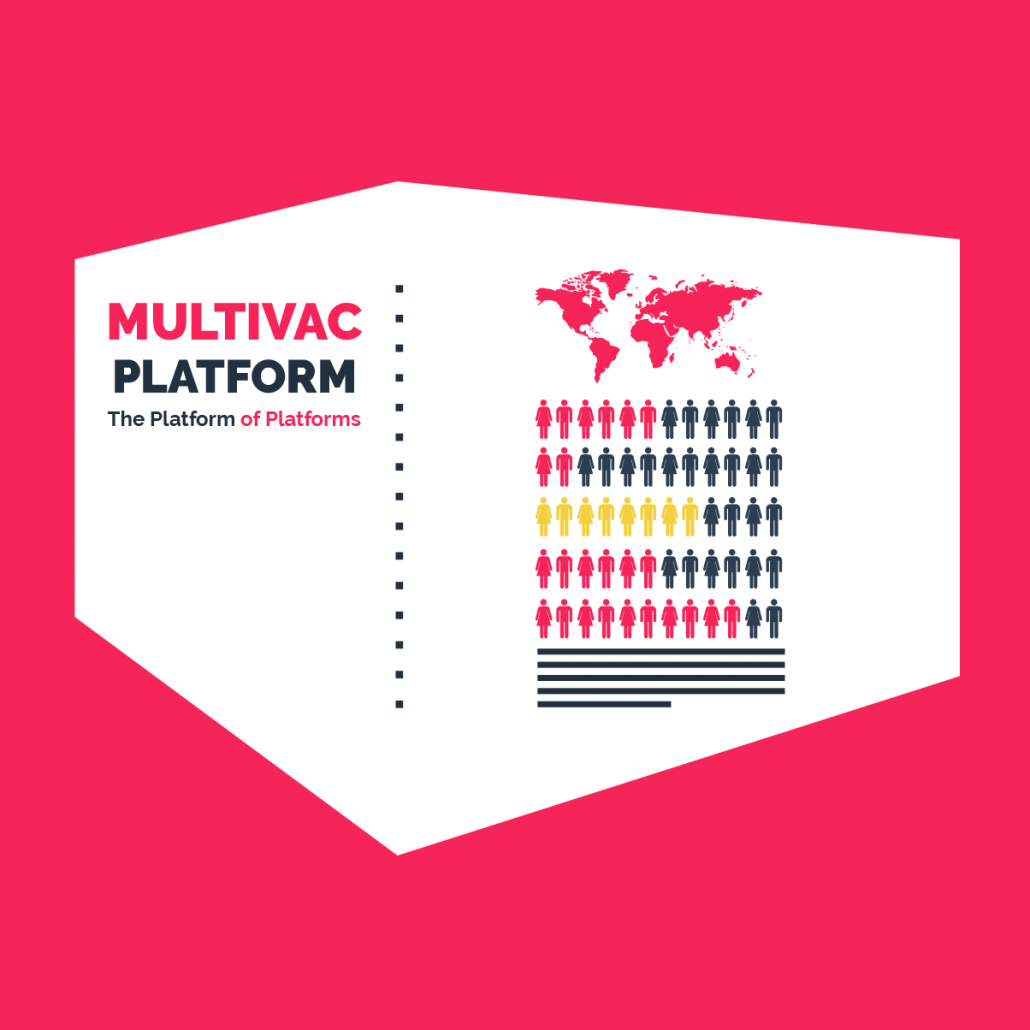 Multivac Platform